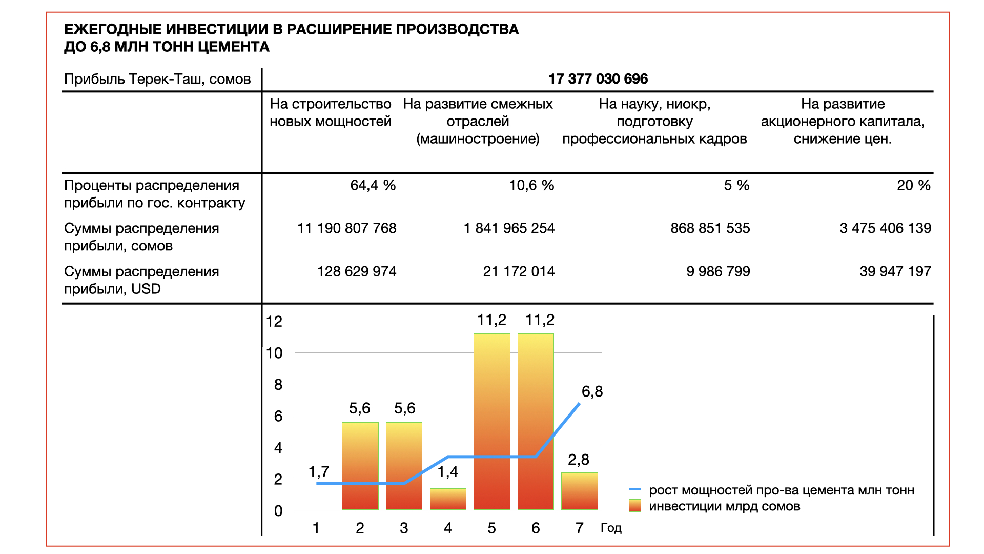 Цемент 2 этап