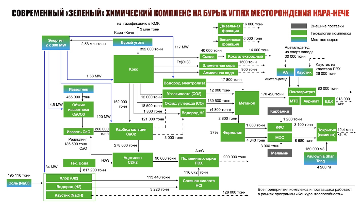 химическй комплекс