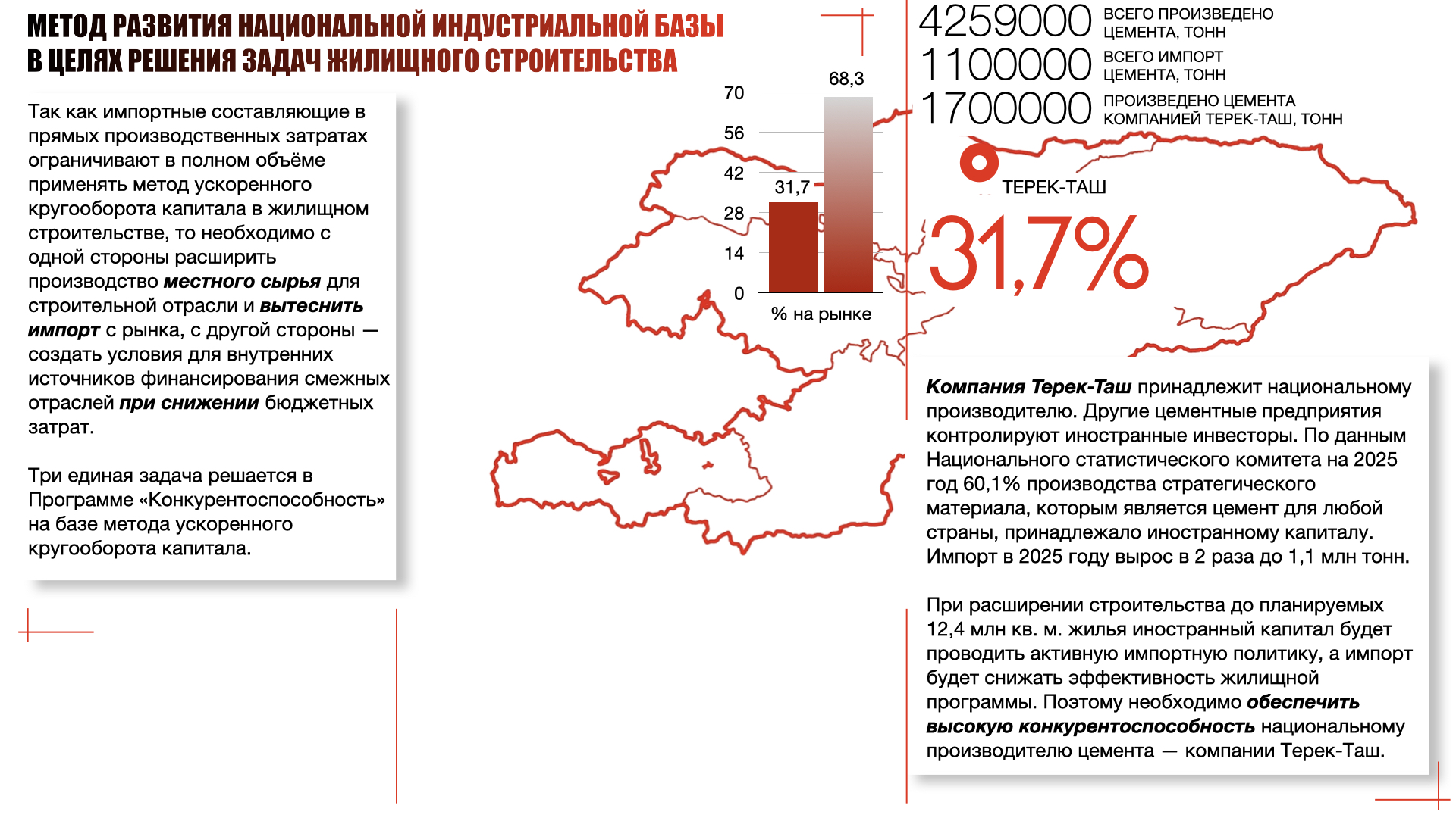 карта 2 страница