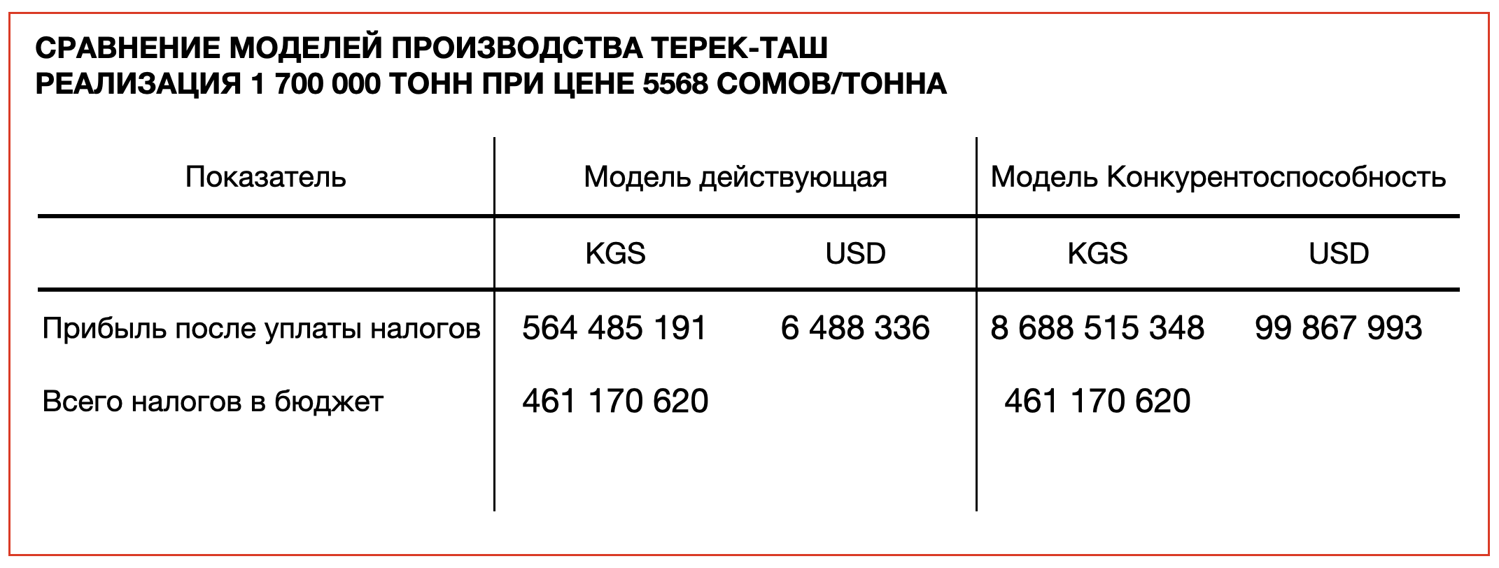 сравнительная таблица